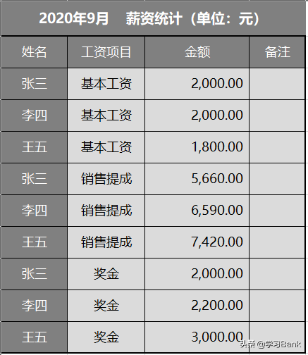 Excel如何动态选择需要显示的数据信息