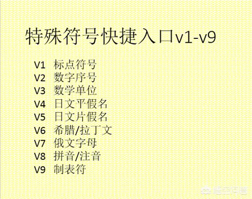 如何在Word文档中输入各种特殊符号？