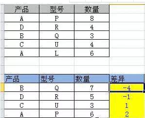 两个excel表格核对的多种方法