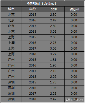 Excel动态图表制作：数据透视图和切片器制作动态悬吊图表