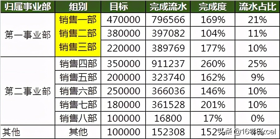 在Excel中如何让合并单元格保留原数值？