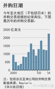 Excel作图中的高效对齐操作技巧