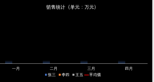 PPT图表应用案例：柱状图中添加平均线，动态展示