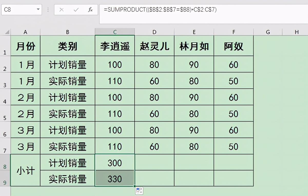 Excel如何一键批量快速隔行求和？只用1个函数轻松搞定