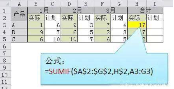 Excel中22个常用的Excel函数，可直接套用