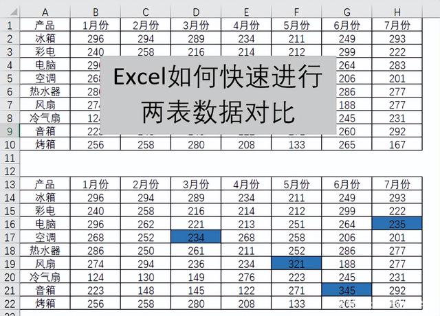 Excel如何将两个表格数据快速对比,并将两表的差异项用颜色突出显示