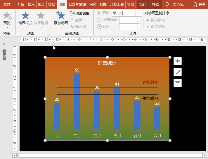 PPT/Excel图表：柱形图添加及格线，业绩添加均线达标线