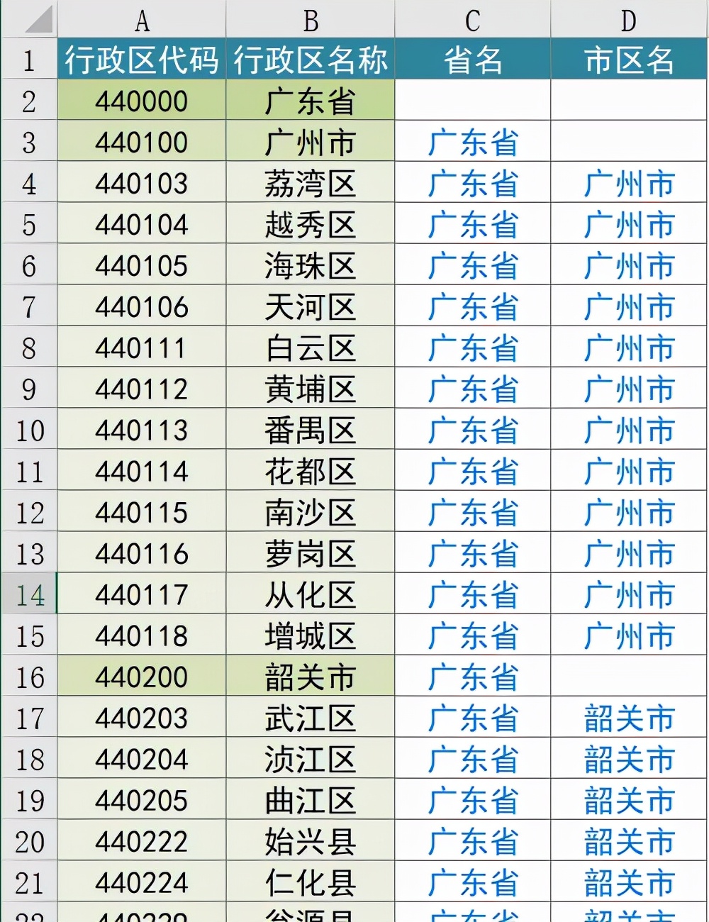 巧用Excel辅助列快速搞定行政区划分