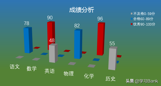 PPT图表：根据不同的成绩数据区间范围，设置不同颜色的柱形图