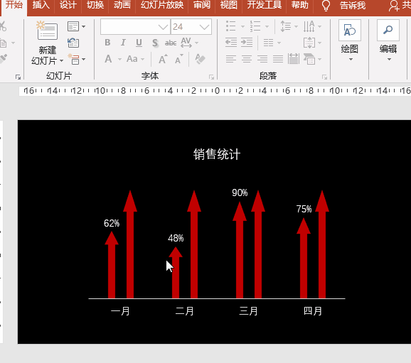 PPT图表应用案例：制作百分比柱状图，动态展示