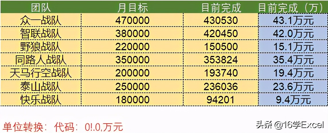 Excel中怎么用text函数修改文本格式？