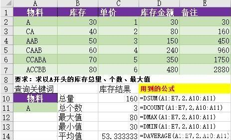 EXCEL玩转数据库函数，8种技巧都在这里