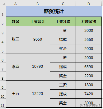 PPT/Excel图表：制作双层圆环图，外圆环内嵌套内圆环