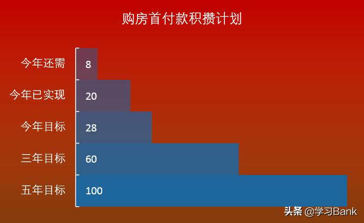 PPT/Excel图表：倒三角形漏斗图，展示数据顺序逻辑变化