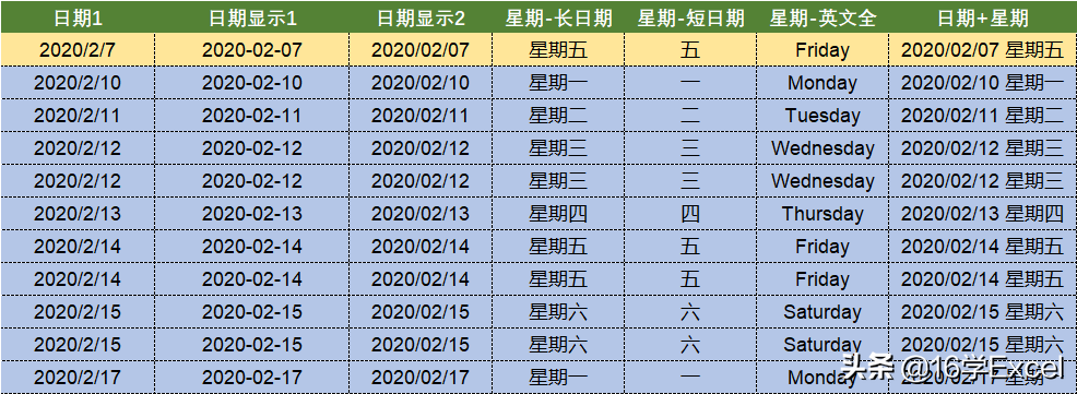 Excel中怎么用text函数修改文本格式？