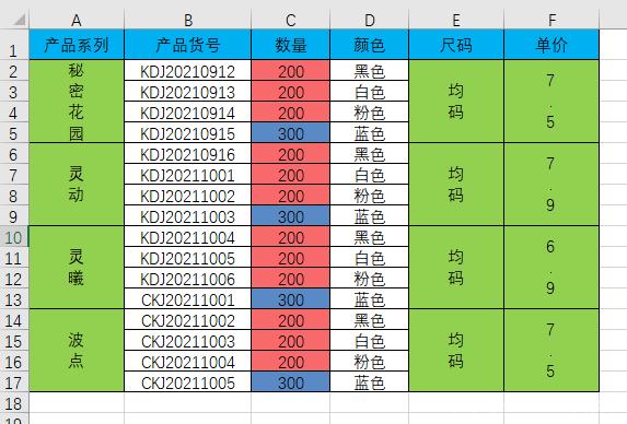 Excel如何将一列固定的格式样式快速应用到其他列