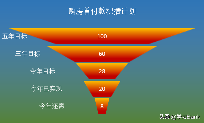 PPT/Excel图表：倒三角形漏斗图，展示数据顺序逻辑变化