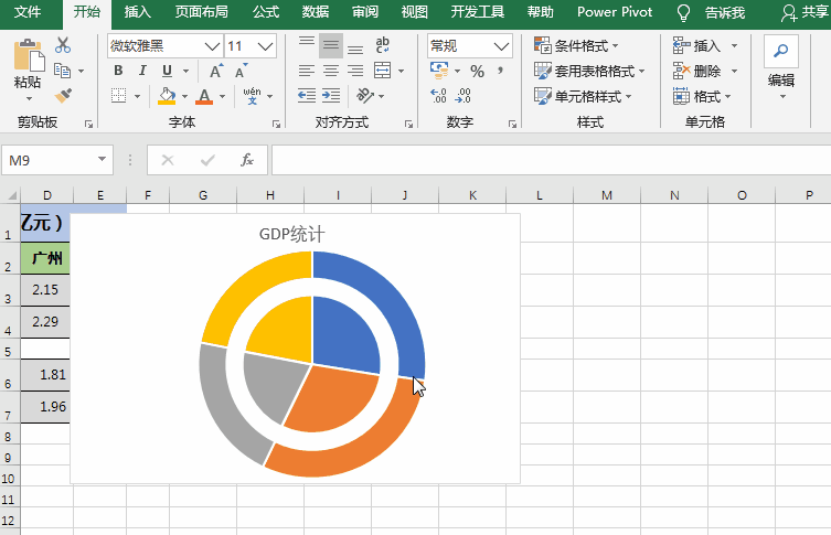 PPT/Excel图表：同比多组数据，制作圆环图内嵌套饼图