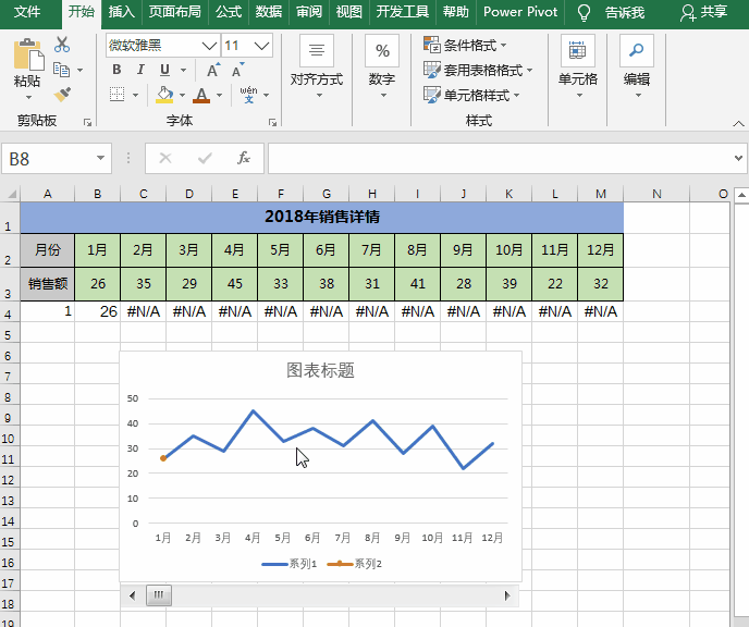 Excel动态图表制作：拖动控件滚动条，动态展示各期图表数据