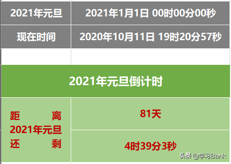 Excel如何制作动态倒计时牌，精确到天、时、分、秒
