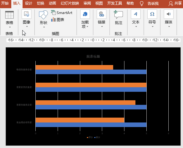 PPT图表应用案例：柱状图制作星级评价，拒绝使用文本框和形状图