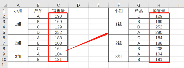 Excel表格不规则合并单元格怎么排序