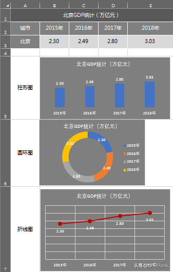 Excel动态图表：大家动态变换数据，我动态变换图表类型，我骄傲