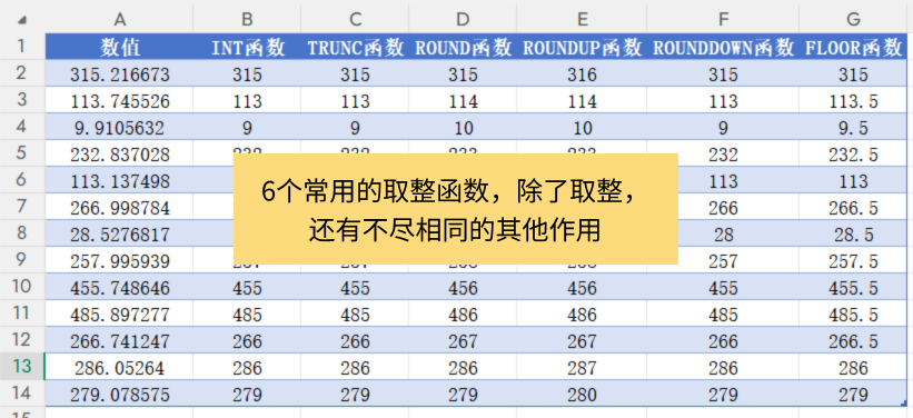 干货！Excel表格中常用的6个取整函数用法详解（2026最新版）-天天办公网