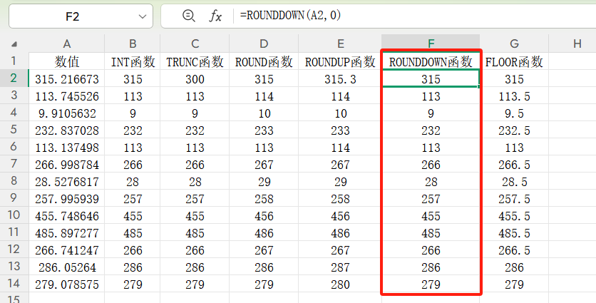 干货！Excel表格中常用的6个取整函数用法详解（2026最新版）-天天办公网