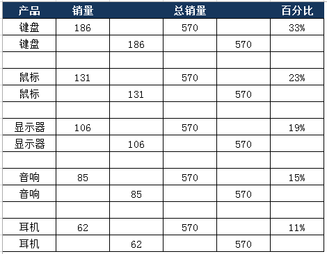 excel百分比条形图制作方法，