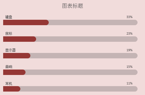 excel百分比条形图制作方法，
