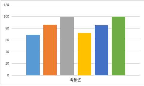 WPS怎样制作漂亮的山峰图？