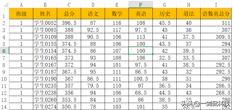 excel表格如何排序（excel随心所欲的排序方法，总有一种适合你）-天天办公网