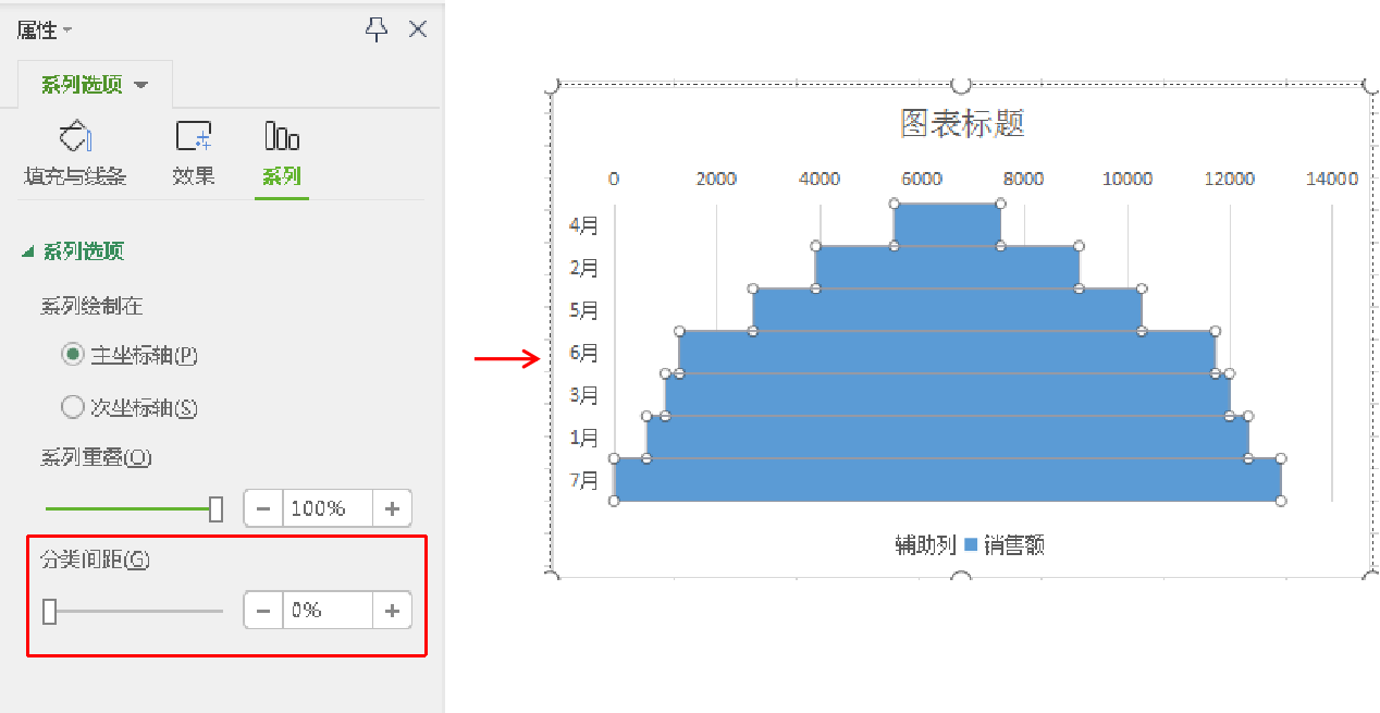 excel怎么画柱状阶梯图，excel柱状阶梯图制作方法