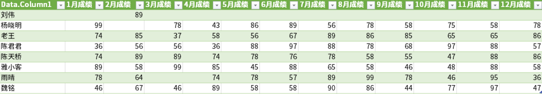 多个excel表格如何汇总成一个表格？