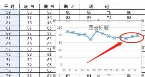 WPS折线图怎么做（WPS折线图制作教程）