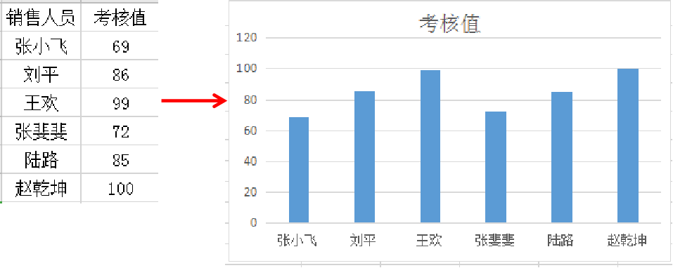 WPS怎样制作漂亮的山峰图？