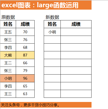 excel中的large函数怎么用？