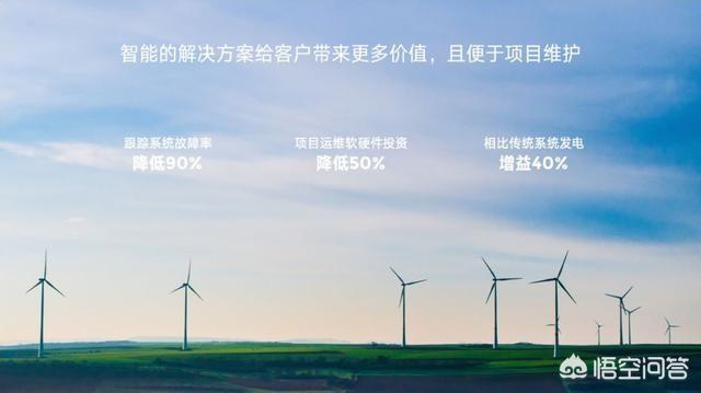 如何排版文字较多的PPT？