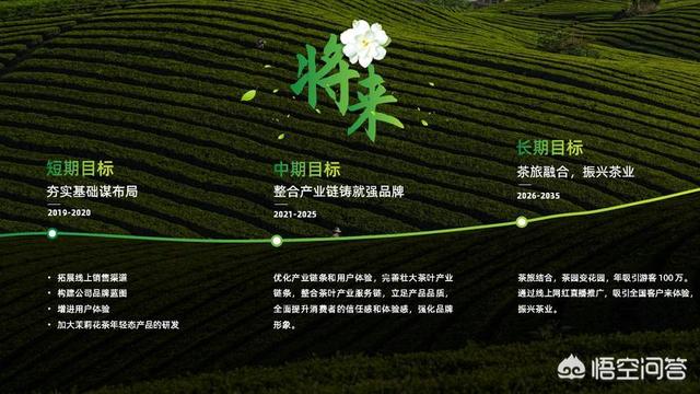 PPT如何制作漂亮的时间轴？