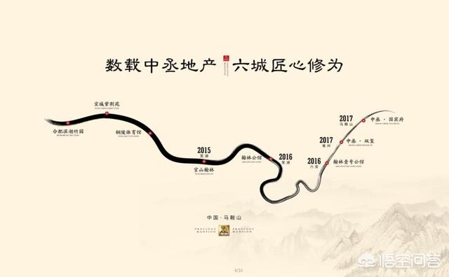 PPT如何制作漂亮的时间轴？