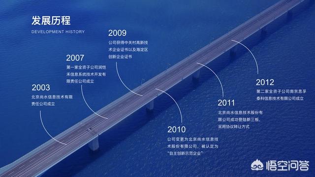 PPT如何制作漂亮的时间轴？