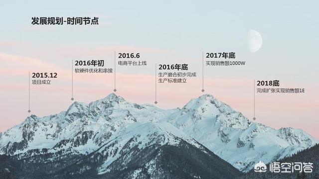 PPT如何制作漂亮的时间轴？