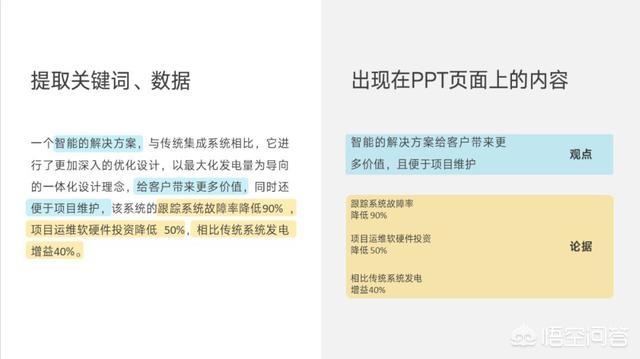 如何排版文字较多的PPT？