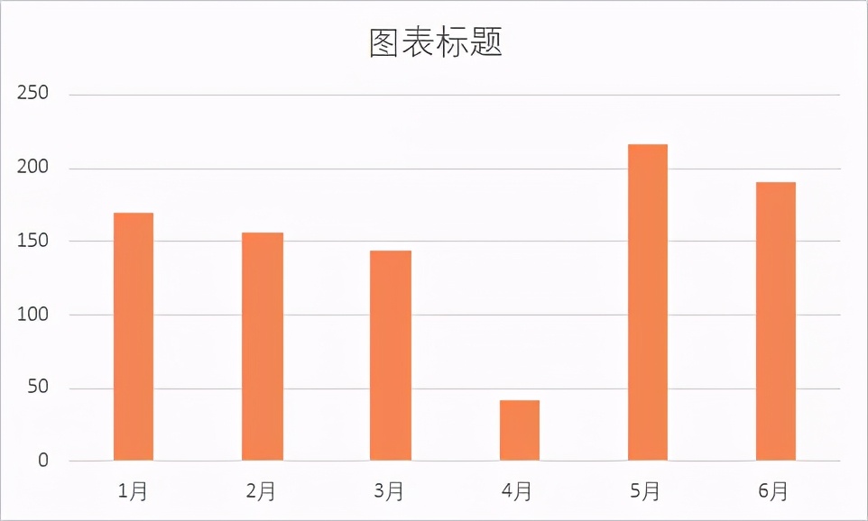如何对excel中的图表进行配色？