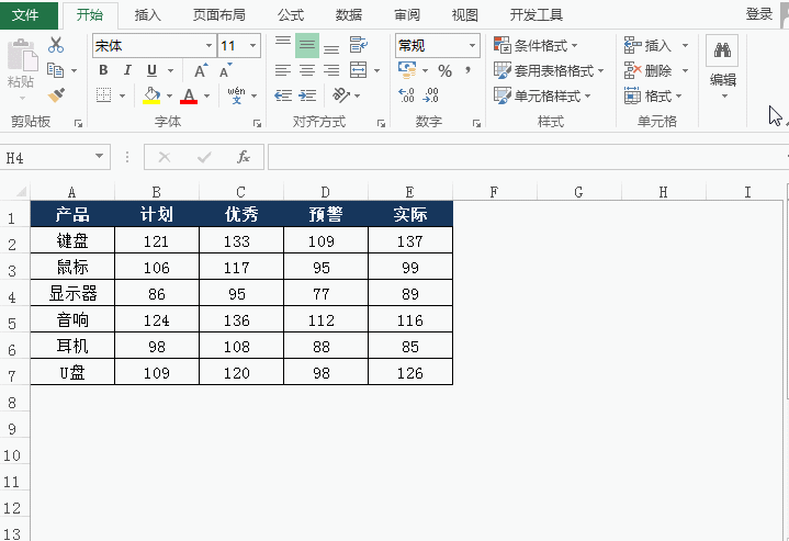 Excel制作高大上的子弹图，只需三步就能搞定