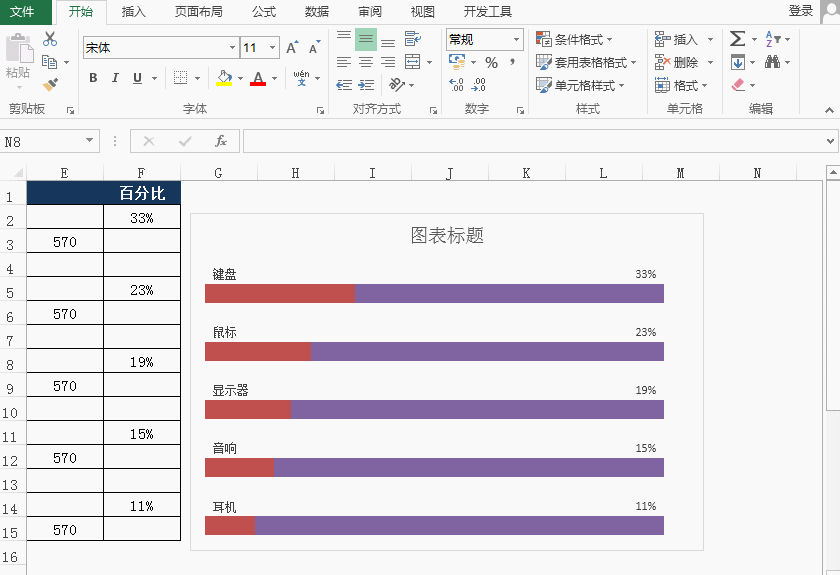excel百分比条形图制作方法，