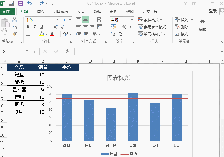 excel如何使用数据辅助线制作图表？