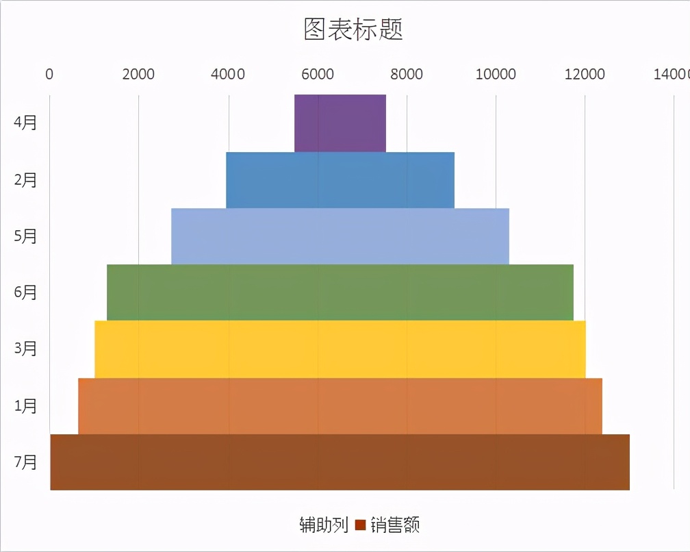 excel怎么画柱状阶梯图，excel柱状阶梯图制作方法