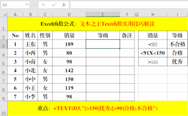 excel中text函数的使用方法（Text函数实用技巧解读）